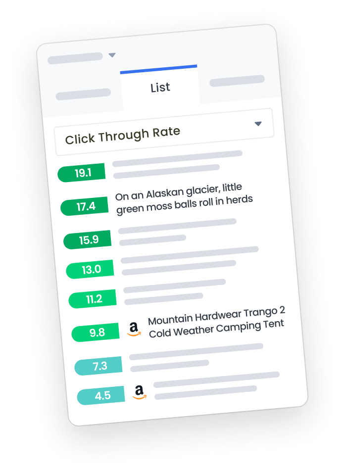 Marfeel Reporting - Click through rate list