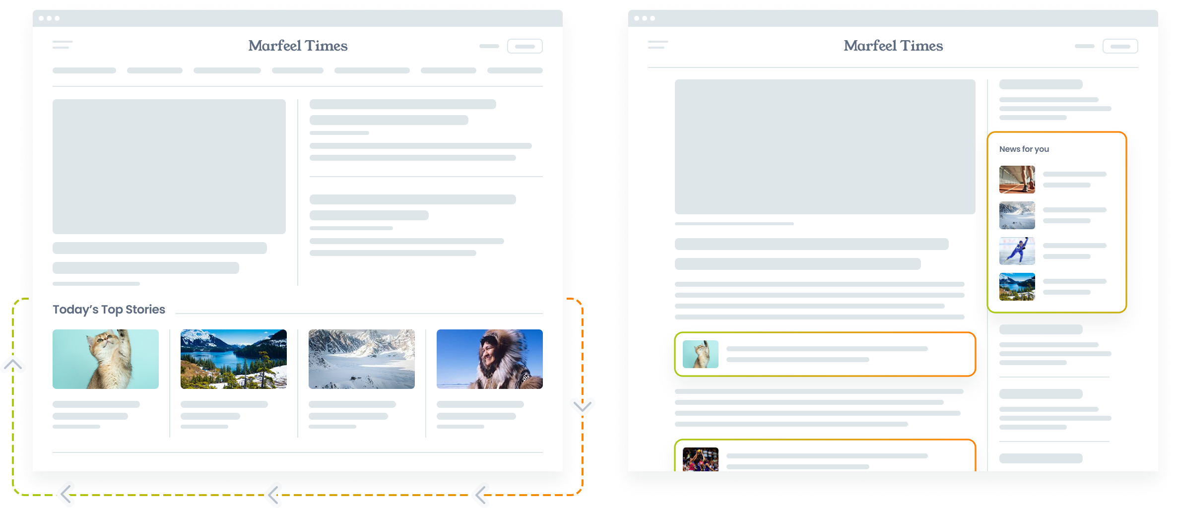 Marfeel Recommender dashboard
