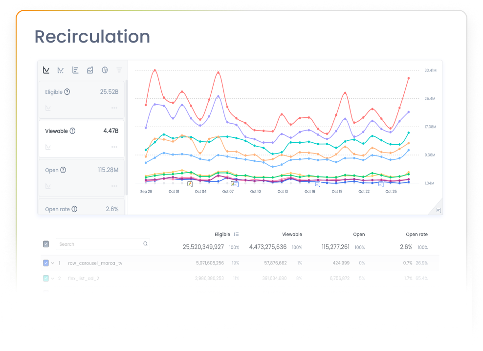 Marfeel HUD - Recirculation reporting