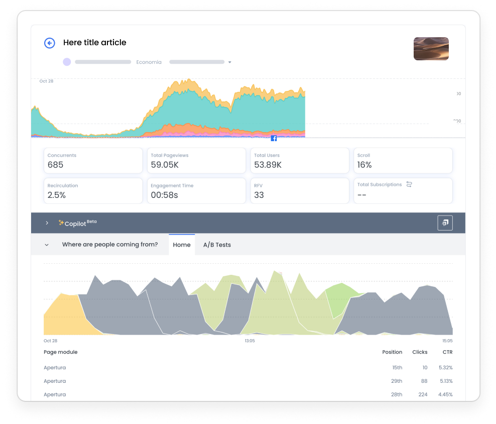 Marfeel HUD - Article analysis