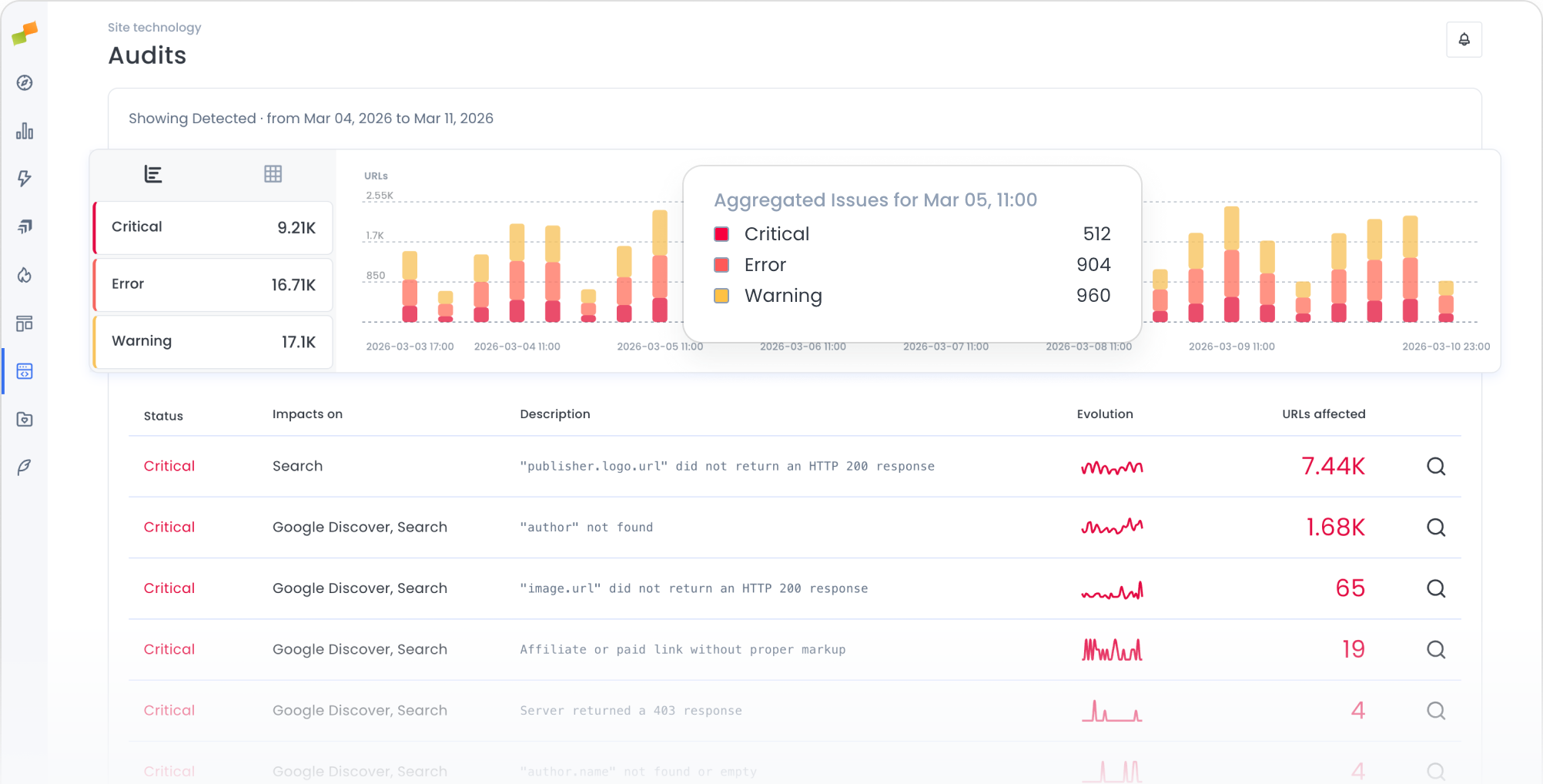SEO Audits dashboard