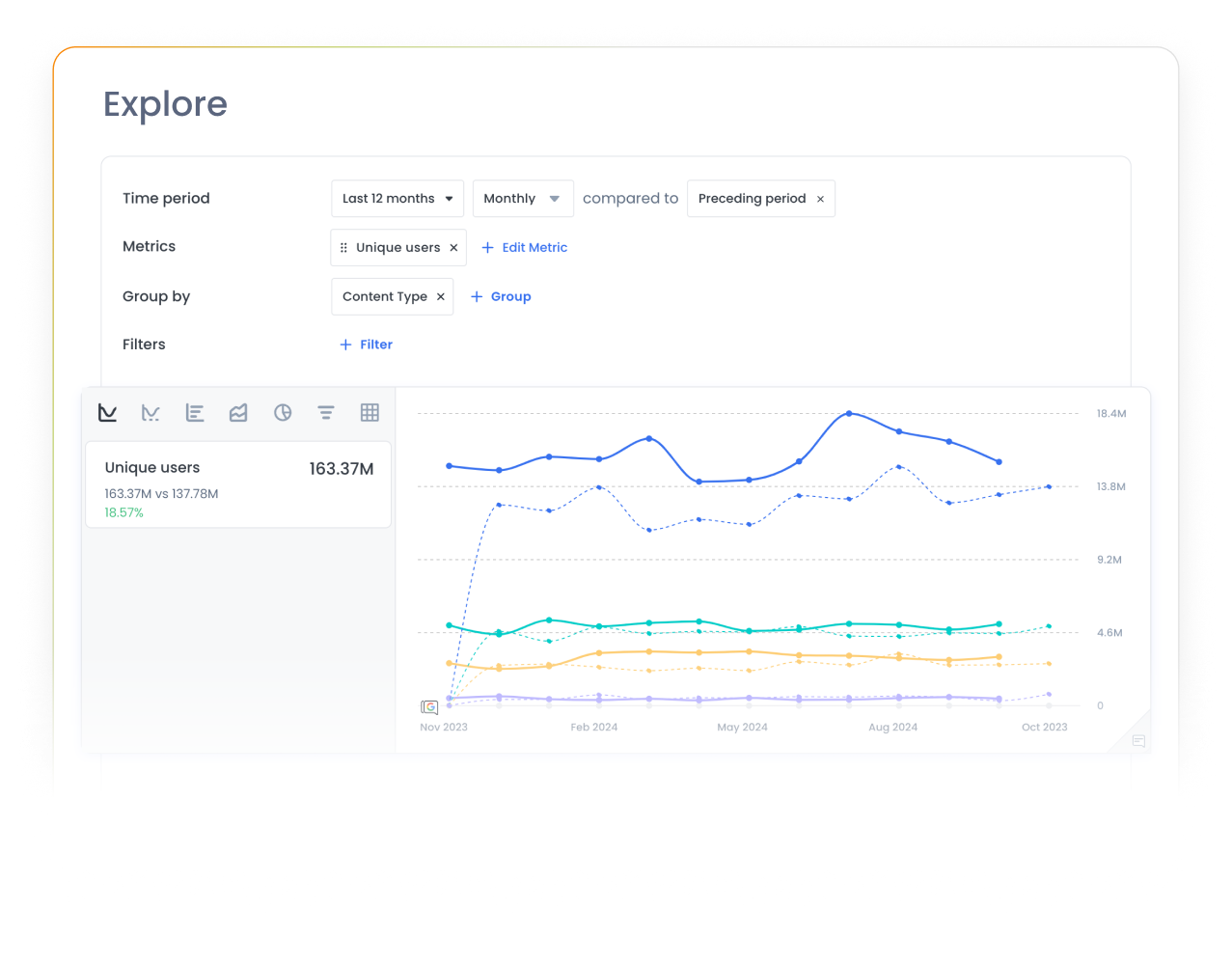 Marfeel Data & BI - Explore data