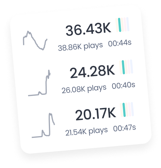 Marfeel Multimedia - Video performance metrics