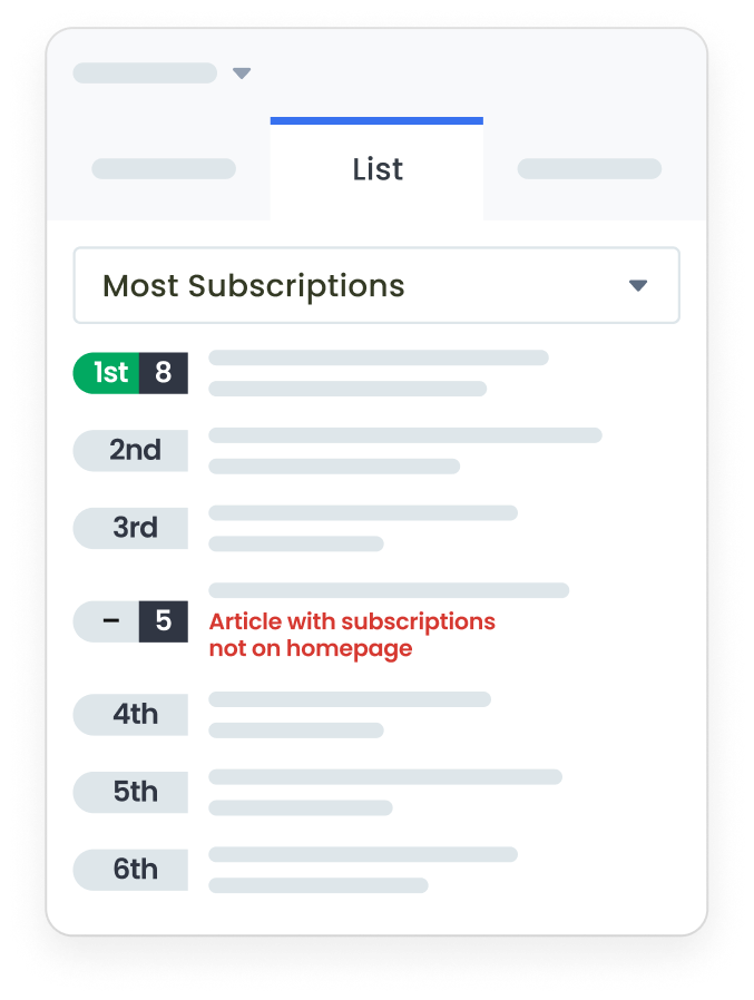 Marfeel HUD - Subscriptions list