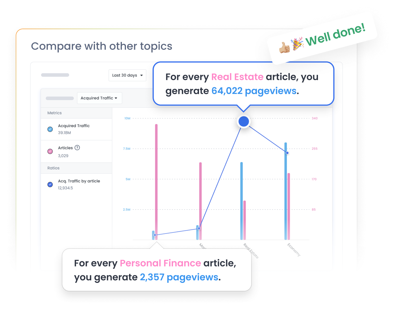 Topic comparison analysis