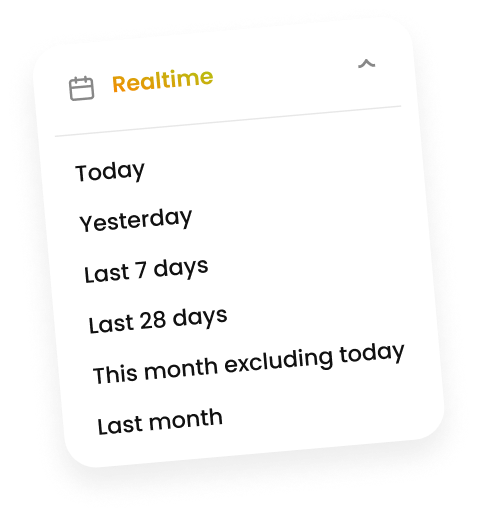 Marfeel Monitoring - Trend Spotting