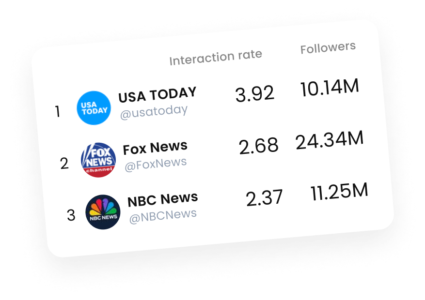 Marfeel Monitoring - Engagement Metrics