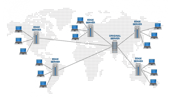 World map with CDN servers
