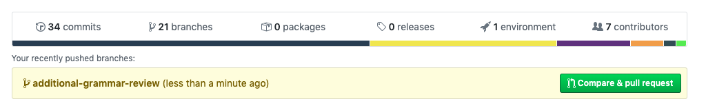 Compare & pull request button