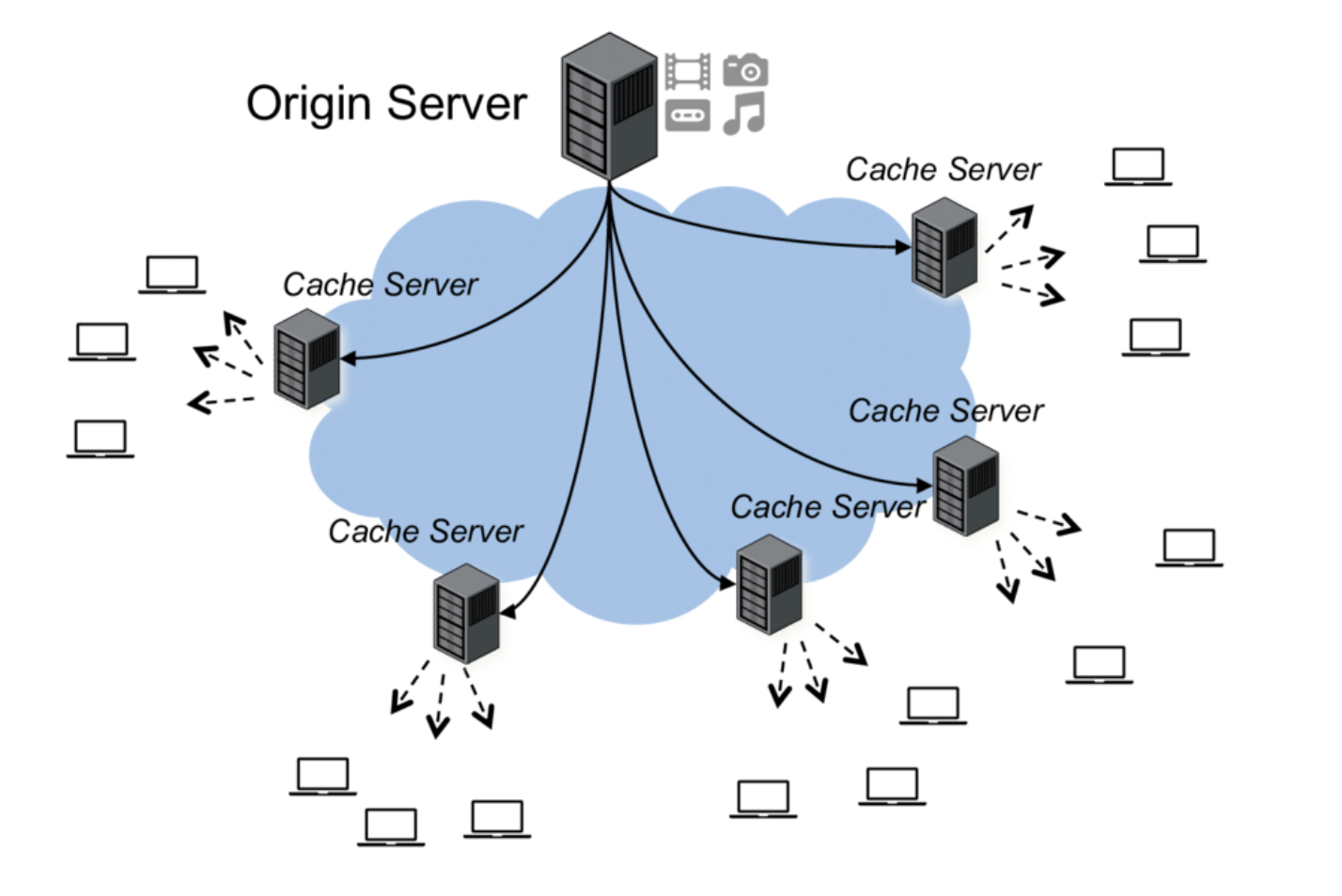 Origin server