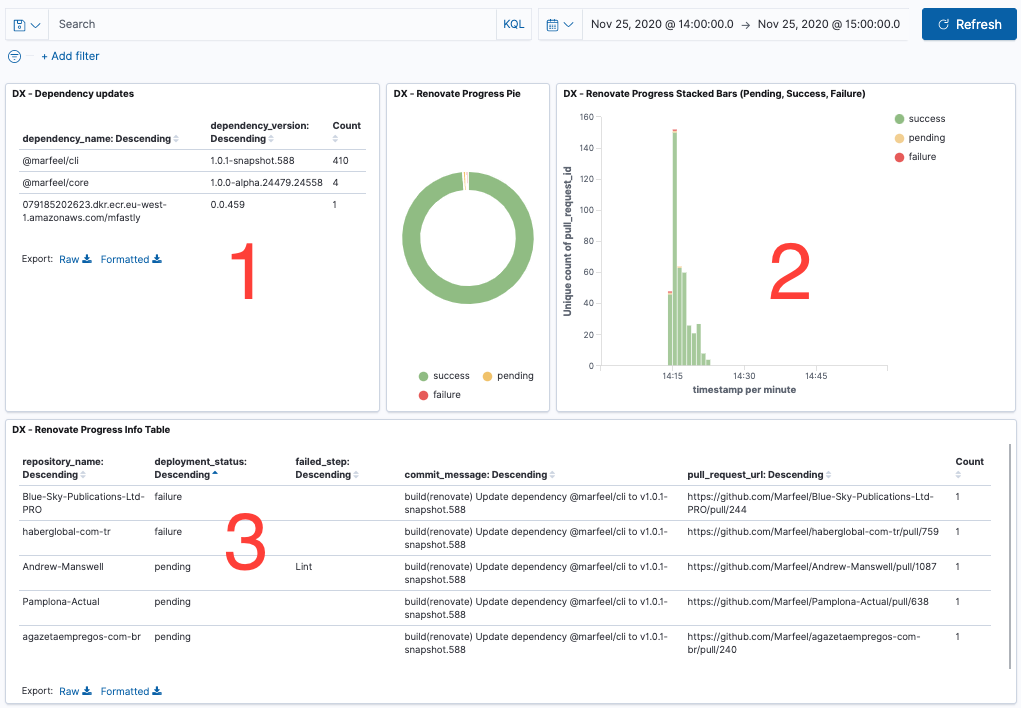 Renovate Dashboard